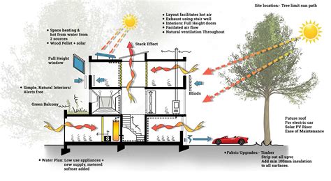 Solar Radiation Simulation Tester–(wind cooling) commercial|Enhancing Passive Radiative Cooling Films with Hollow .